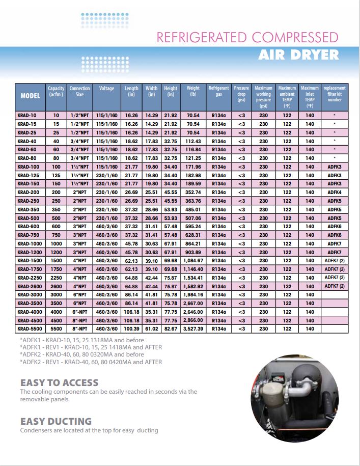 Compressed Air Dryers Products KELTEC Technolab