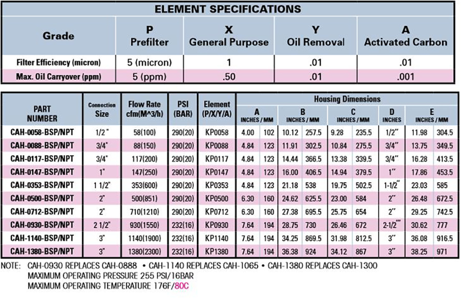 Coalescing Filters/Housings Products KELTEC Technolab