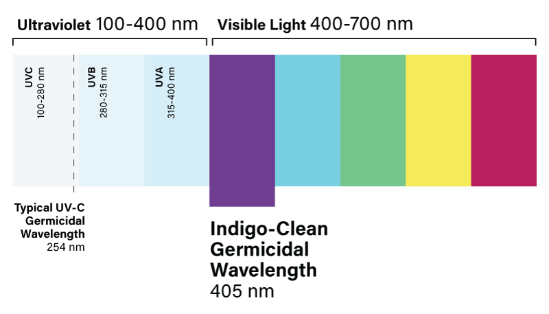 Indigo Color Chart