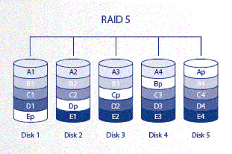 Récupération de données raid5