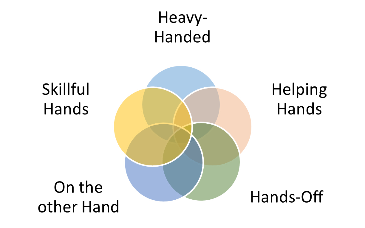 venn-diagram-1 – kenbraddy.com