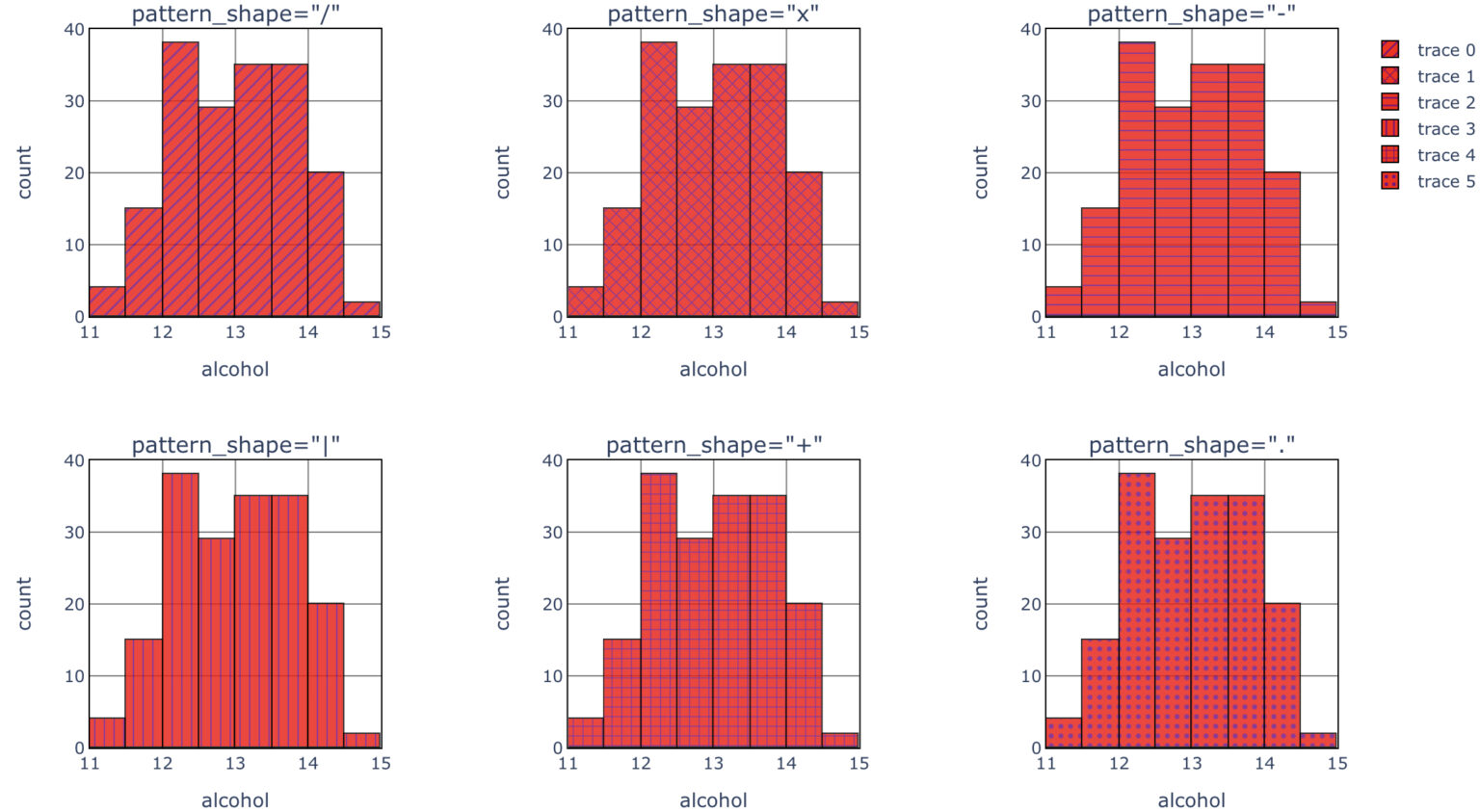【plotly】これでわかる！ヒストグラムの作図方法 StudySpace