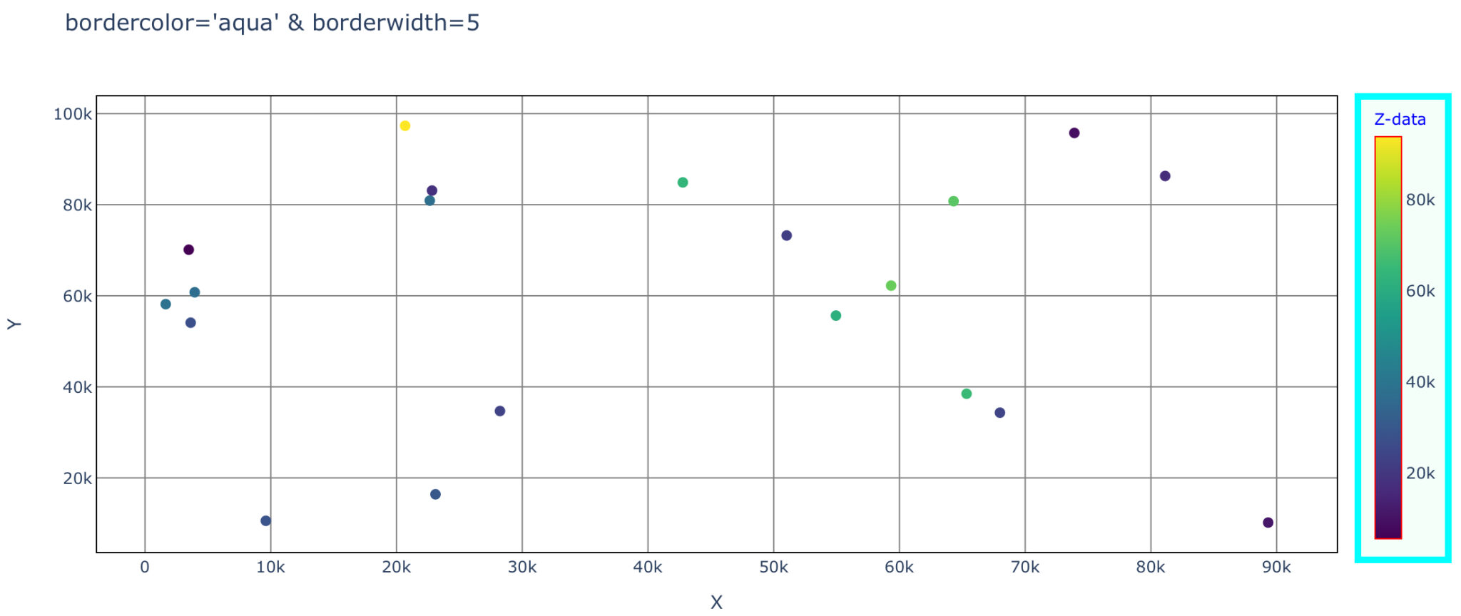 【plotly】詳解！カラーバーの設定方法 colorbar StudySpace