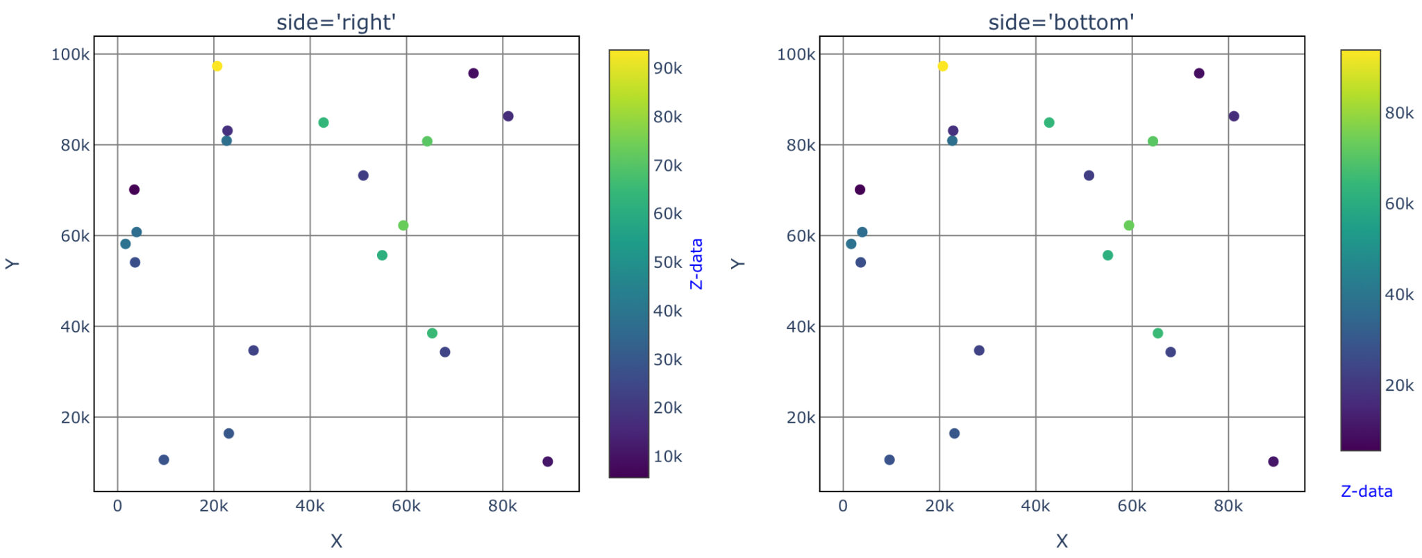 【plotly】詳解！カラーバーの設定方法 colorbar StudySpace