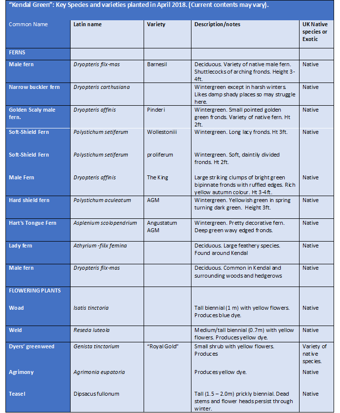 “Kendal Green” A Legend in the Making Kendal Conservation Volunteers