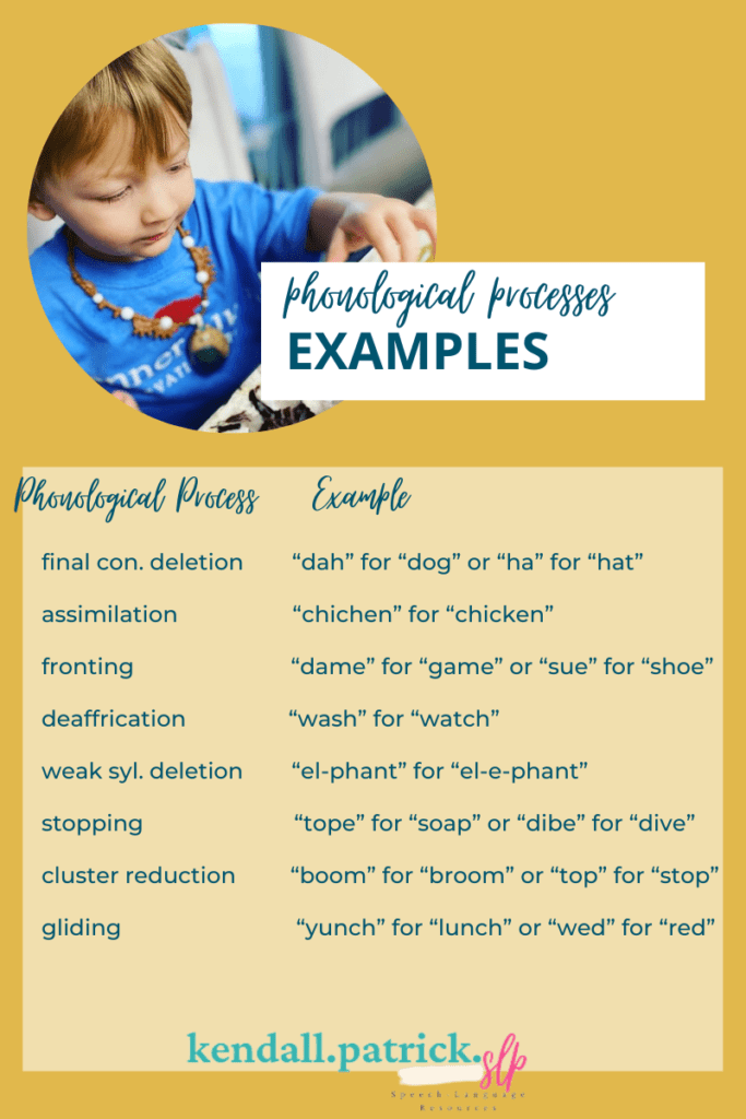 What is a phonological processes disorder? Discover all you need to