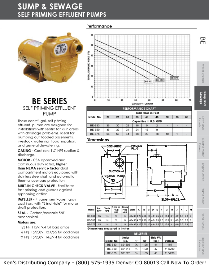 Monarch Industries BES50 Self Priming Effluent Water Pump Ken's