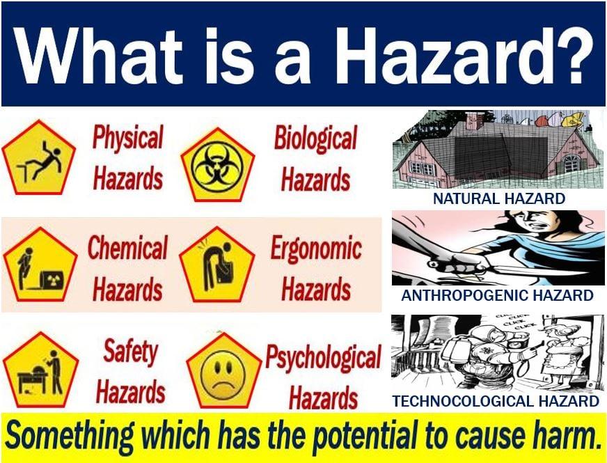 Types Of Safety Risks at Neville Jones blog