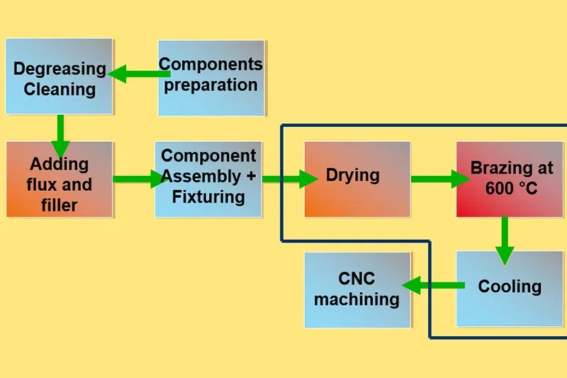 What is the Brazing Liquid Cold Plate? KenFa Tech