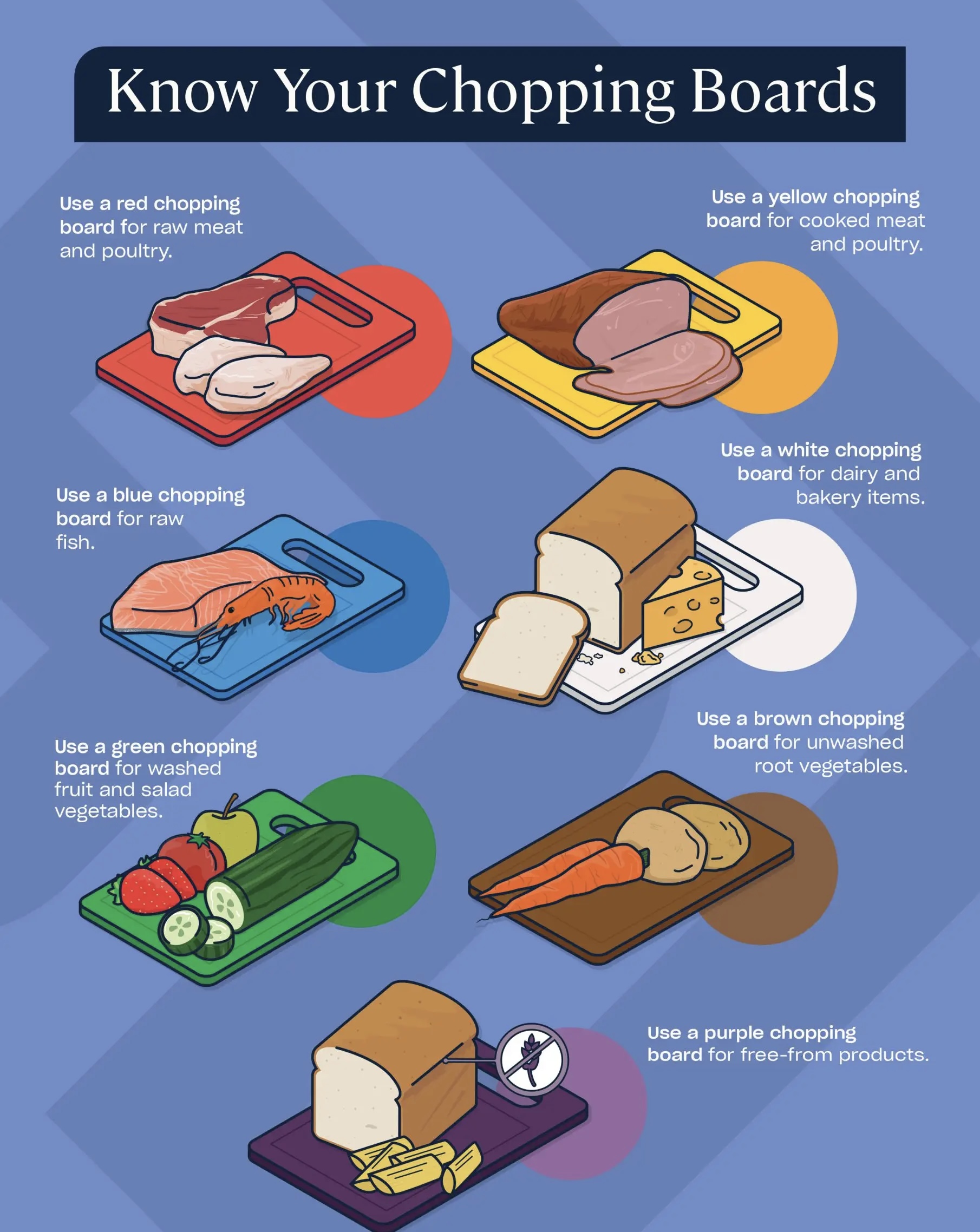 What are the Types of Chopping Boards and How are they Used? Kengla