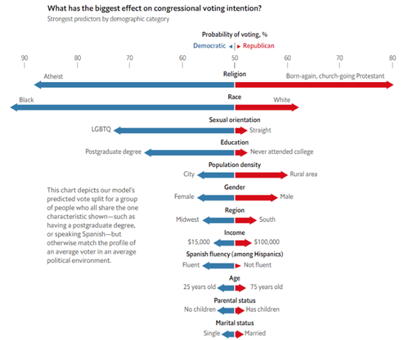 Keeping down the black vote : race and the.