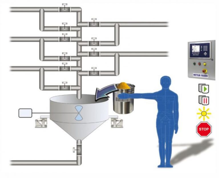 Industrial and High Precision Weighing Applications Kennedy Scales