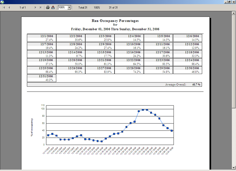 Dog & Cat Boarding Kennel Management Software