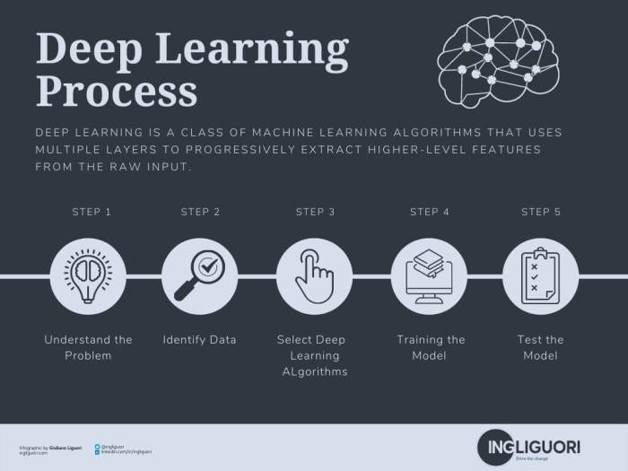 Deep Learning Deep Learning