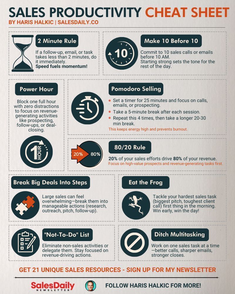 Sales Productivity Cheatsheet Kenrick Vaz