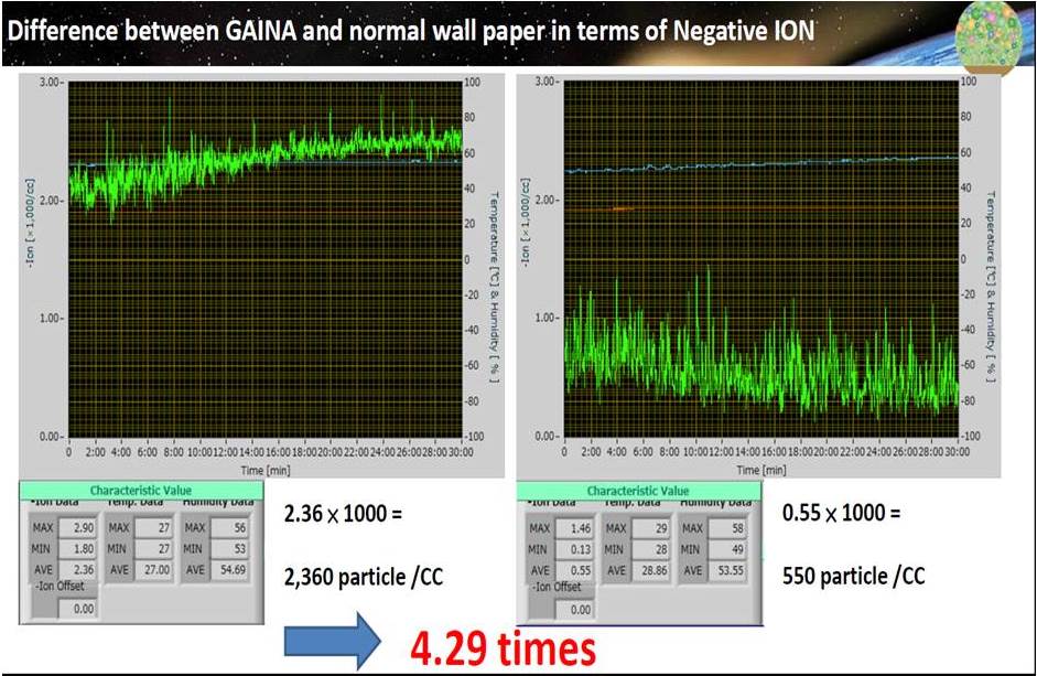 Super Ceramic Insulating Paint KENS.CO;LTD