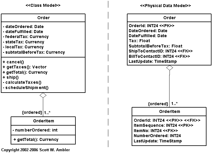 Classes to Tables TC101 Fall 2016