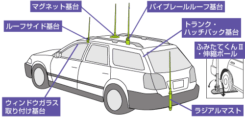 車 アンテナ 種類 Kuruma