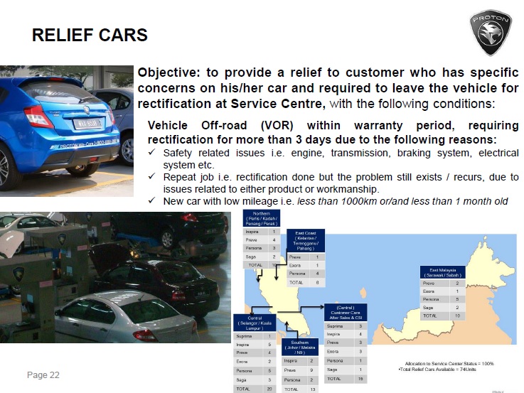 My New Proton brand versus VW Always By Your Side? kensomuse