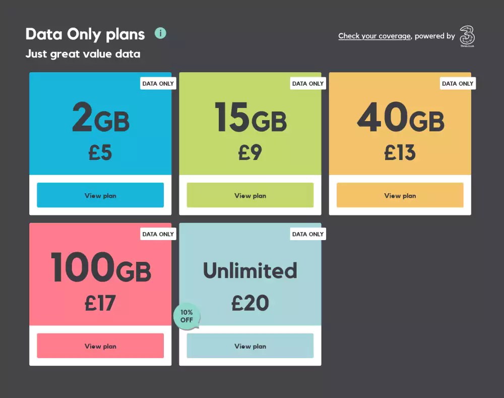 SMARTY Data Only Plans SIM Cards For Tablets & Mobile Broadband