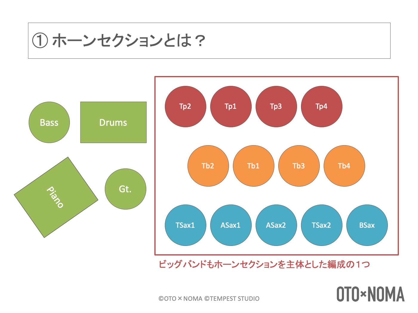 ホーンセクションとは？ブラスセクションとの違い、構成楽器の種類を解説！ OTO×NOMA