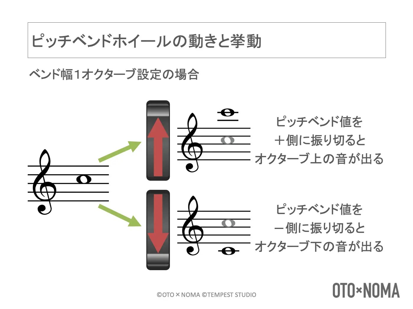 MIDIの基礎知識⑤：ピッチベンドとコントロールチェンジを理解しよう！ OTO×NOMA