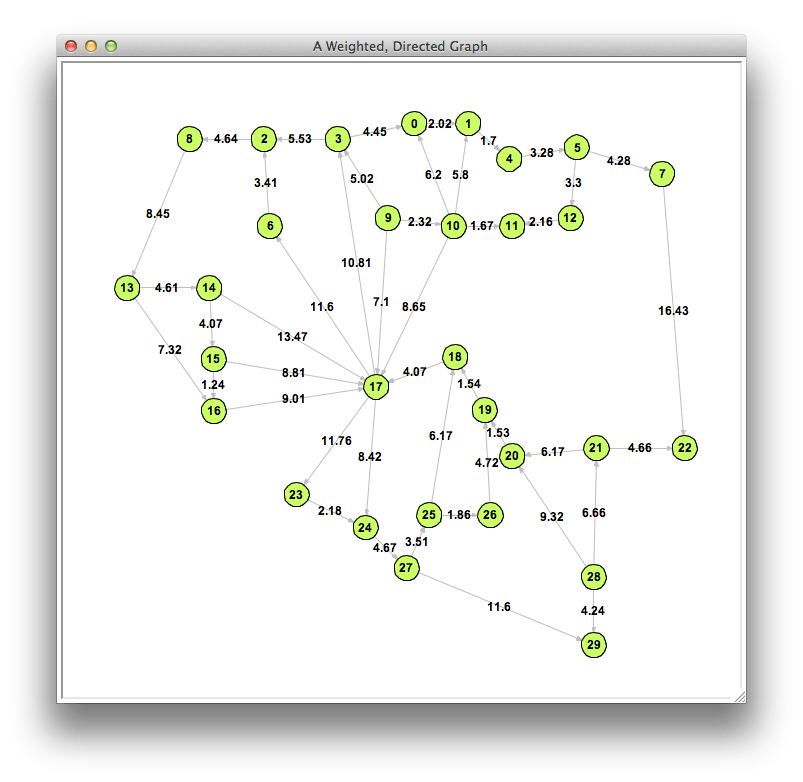 7. Graphs — Data Structures and Algorithms with Python