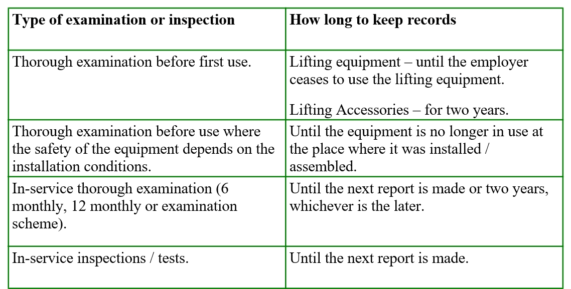 Lifting equipment inspector requirements and training course