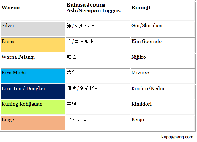 Iro (Warna) – Belajar Bahasa Jepang | Kepo Jepang