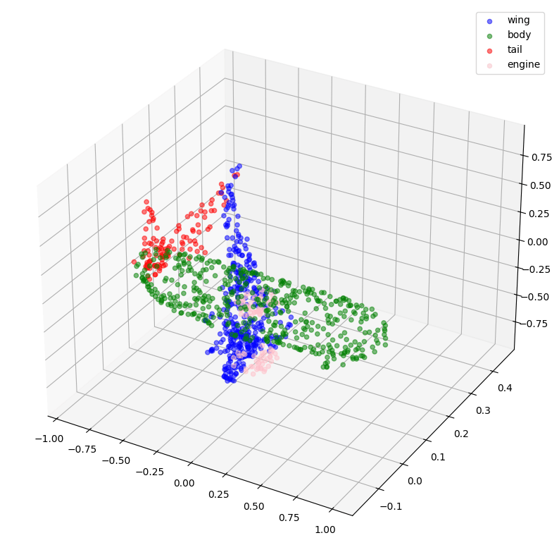 🏆 Plot segmentation example. Plot Segmentation of Pulp Fiction Movie