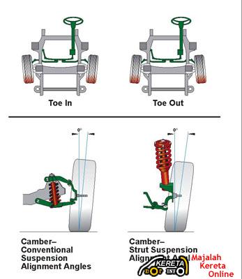 IMPORTANT TYRE CARE : UNDERSTANDING WHEEL / TYRE ALIGNMENT – WHAT, HOW