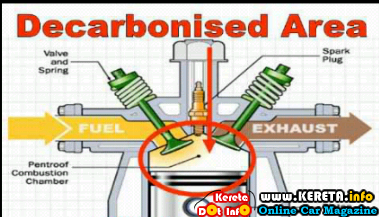 DECARBO – CAR DECARBONIZING FOR PERFORMANCE?