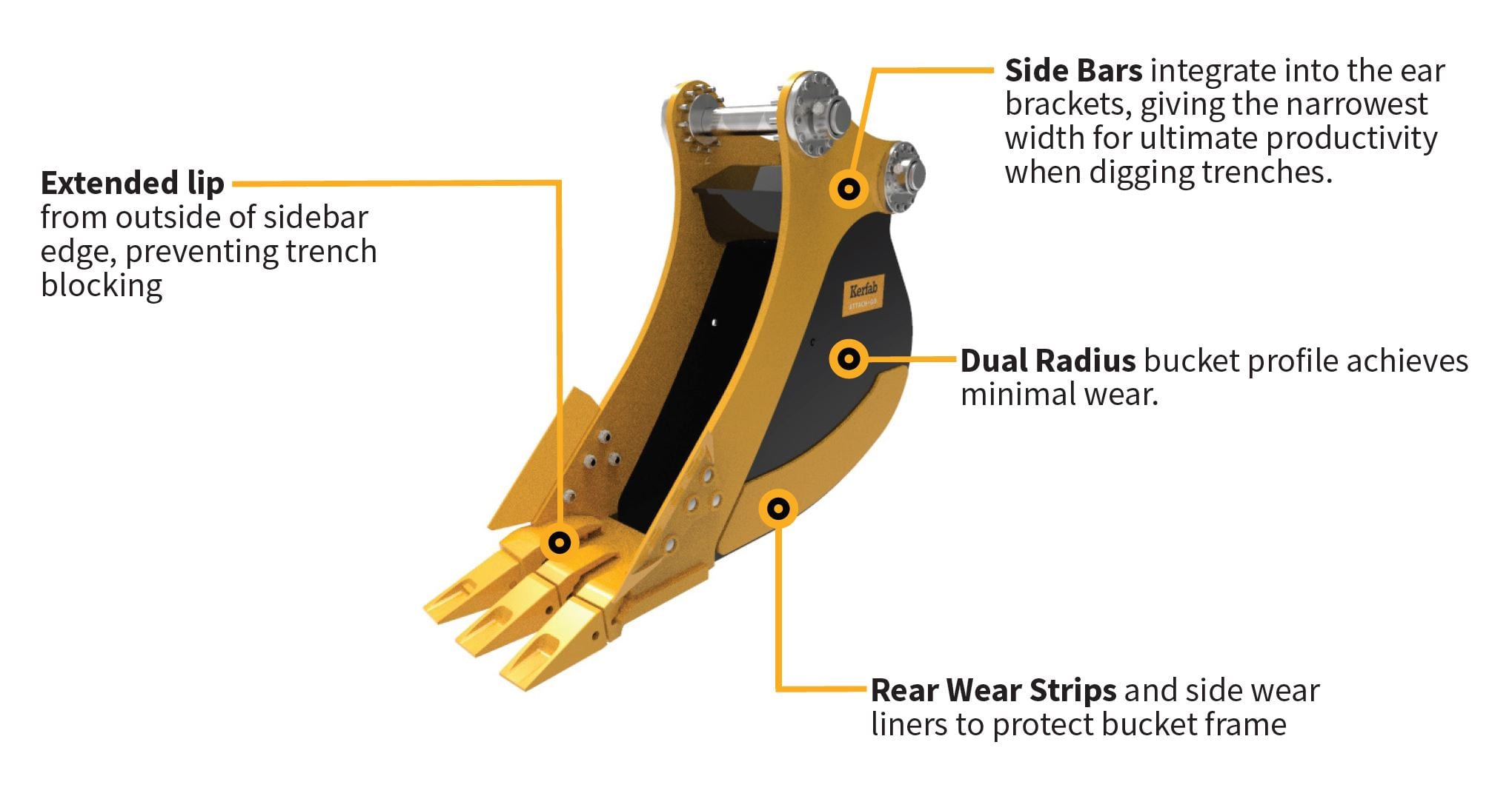 Launching the Kerfab Excavator Range! Innovative & Efficient