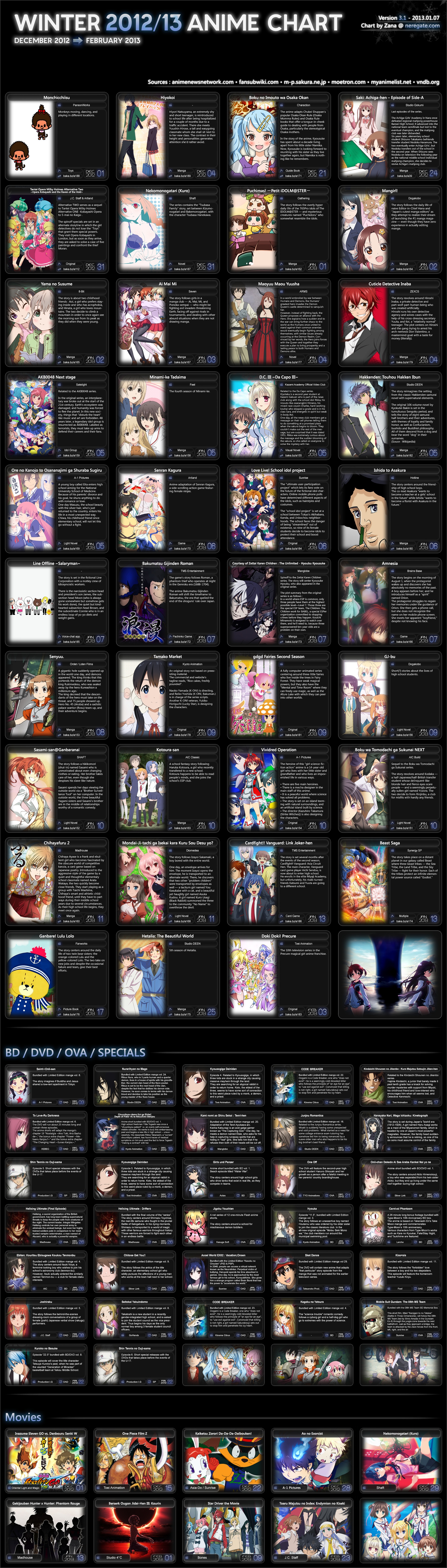 Winter 2012 Anime Season Keripo's Corner