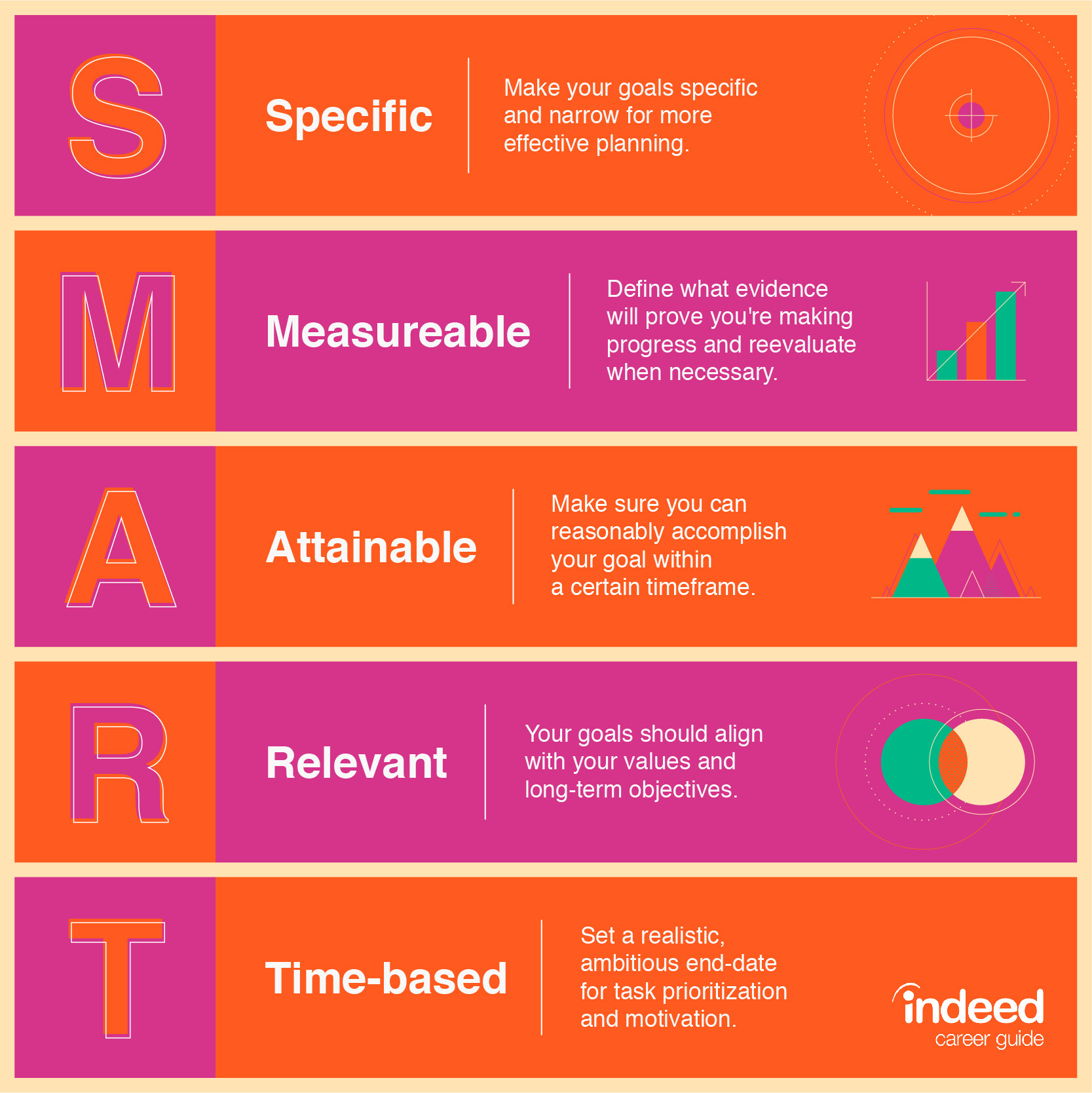 SMART goals adalah Pengertian dan contohnya