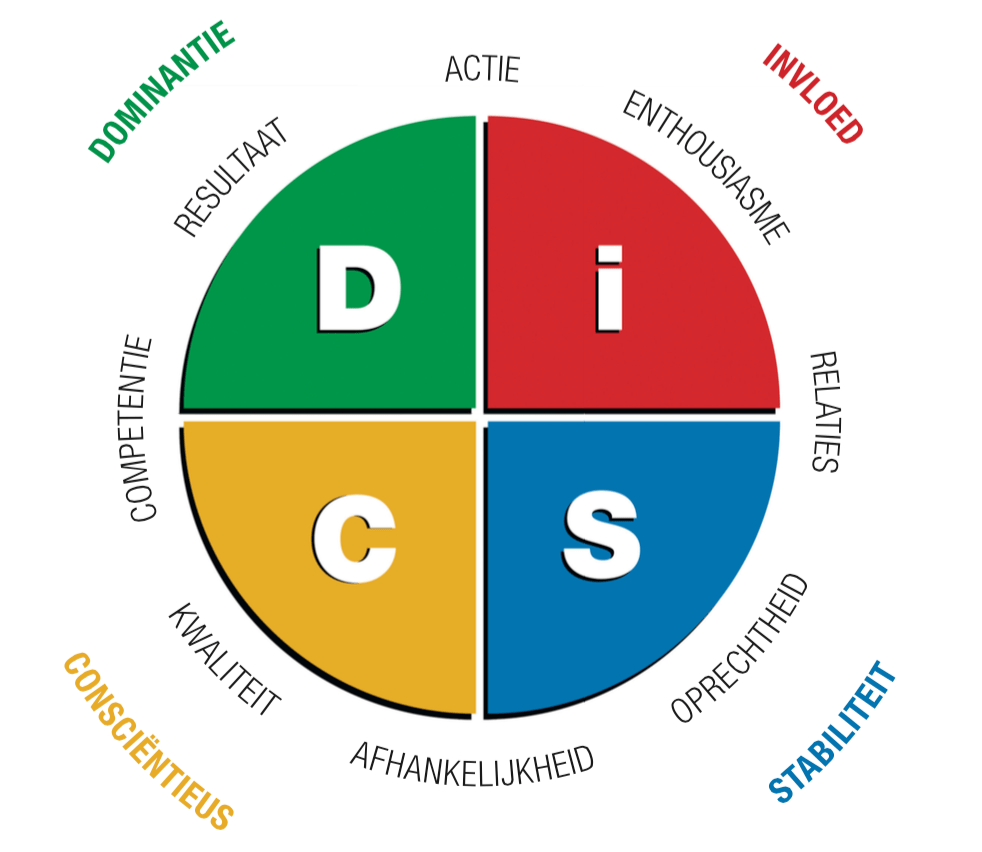 Kern Training & Coaching DISC Kern Training & Coaching