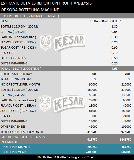 Kesar Flavours Pvt Ltd Soda Shop Machine, Soda Bottling Plant, Soda