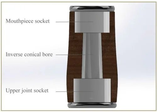 Buffet ICON Clarinet Barrel | KesslerMusic