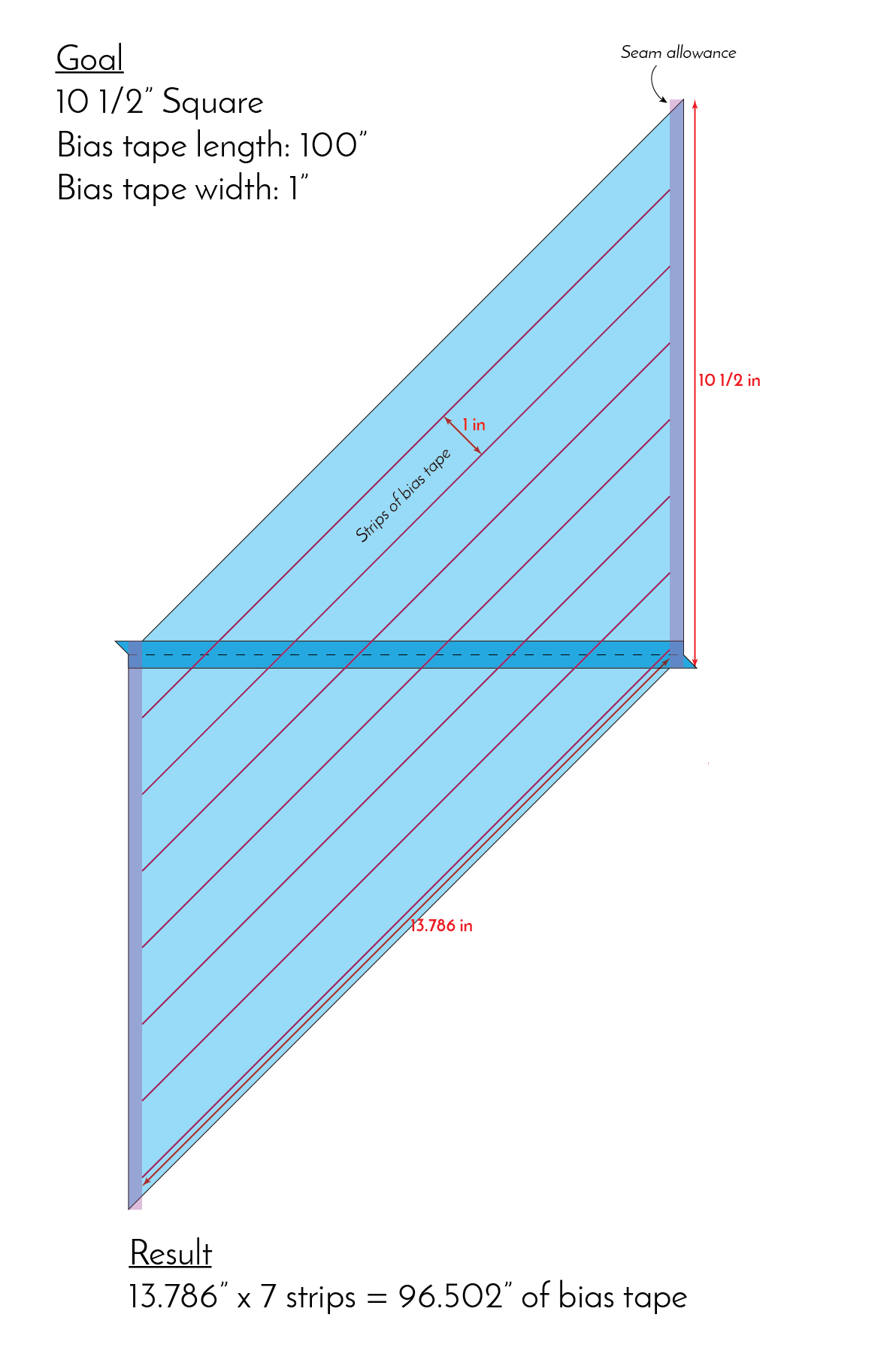 The Bias Tape Formula Conundrum