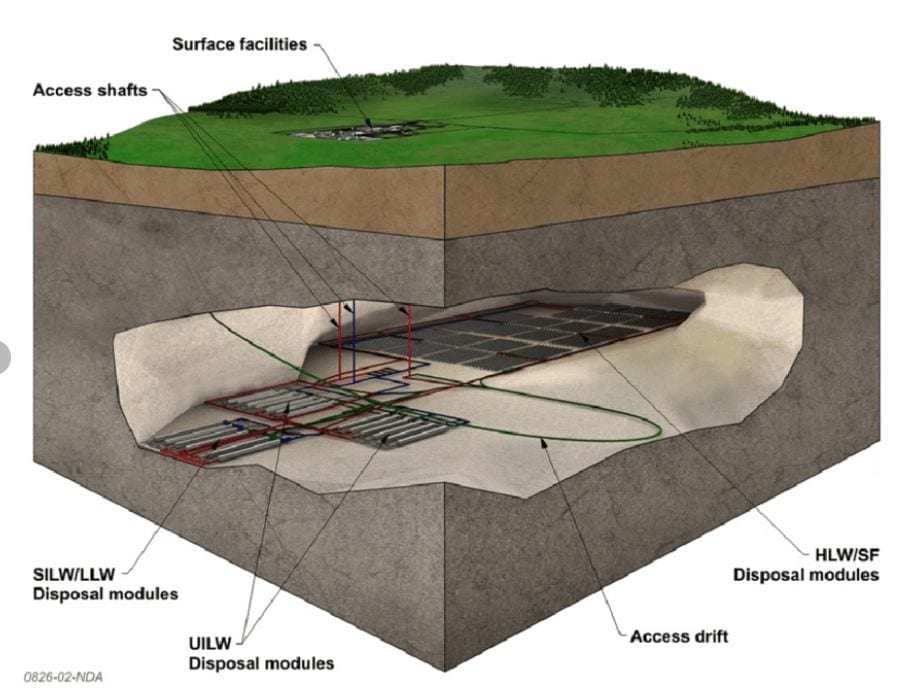 Search begins for underground radioactive waste disposal site The