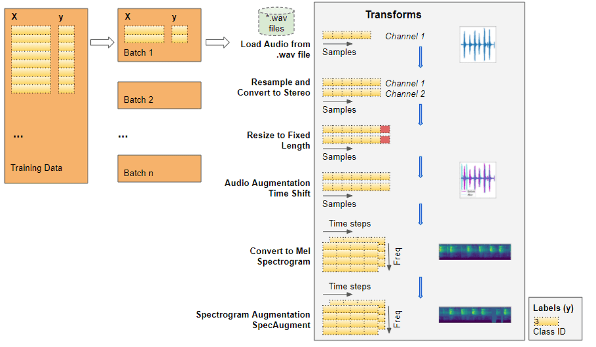 Audio Deep Learning Made Simple Sound Classification, StepbyStep