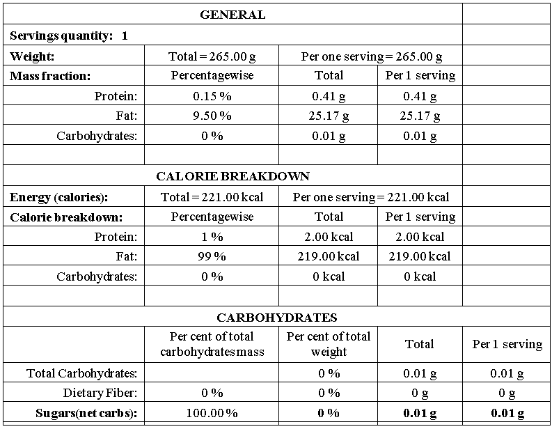 Quick weight loss diet plan Keto Coffee Keto Recipes