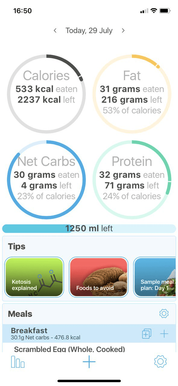 Keto.app Keto Diet Tracker