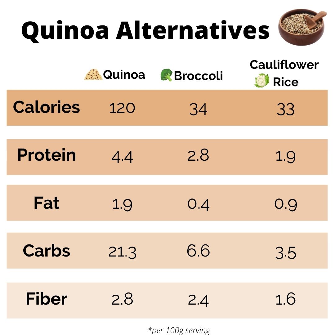 Is Quinoa Keto Friendly? Keto Nutrition