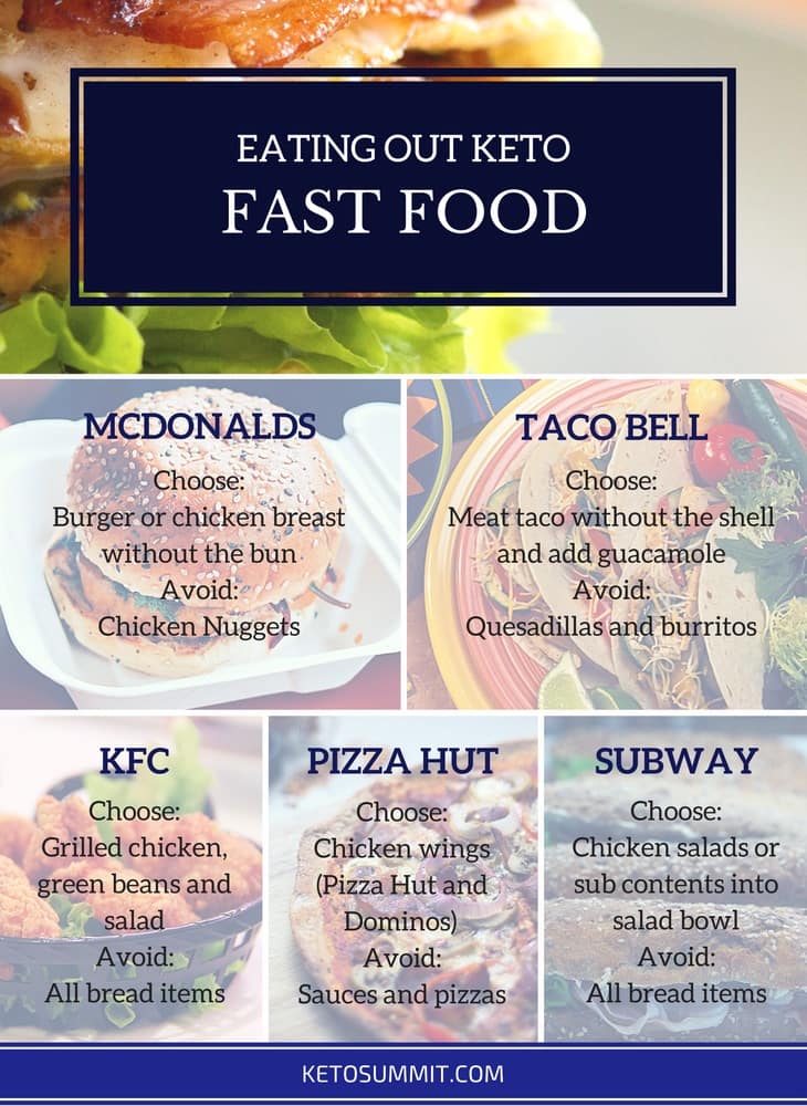 Keto Friendly Restaurants The Complete Guide To Eating Out Keto