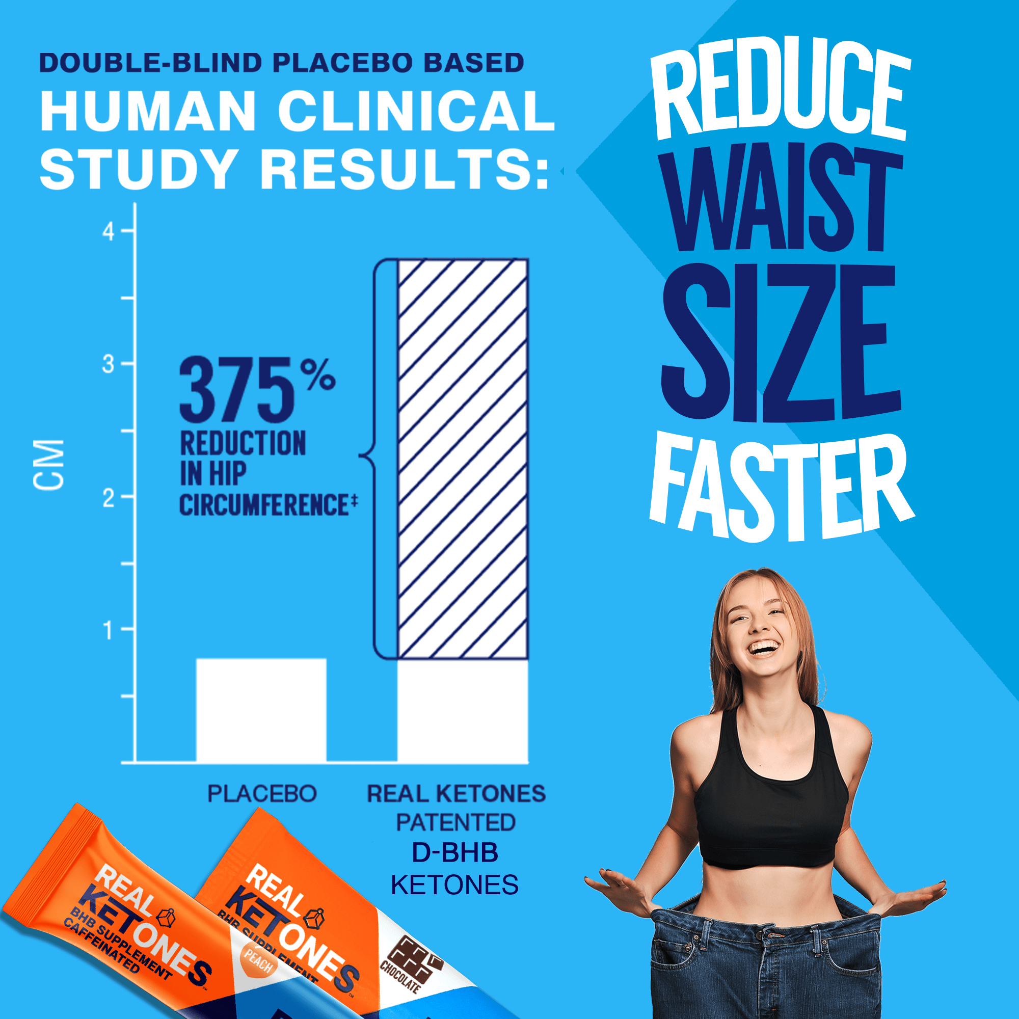 Real Ketones Starter Kit Kick start ketosis is 7 days
