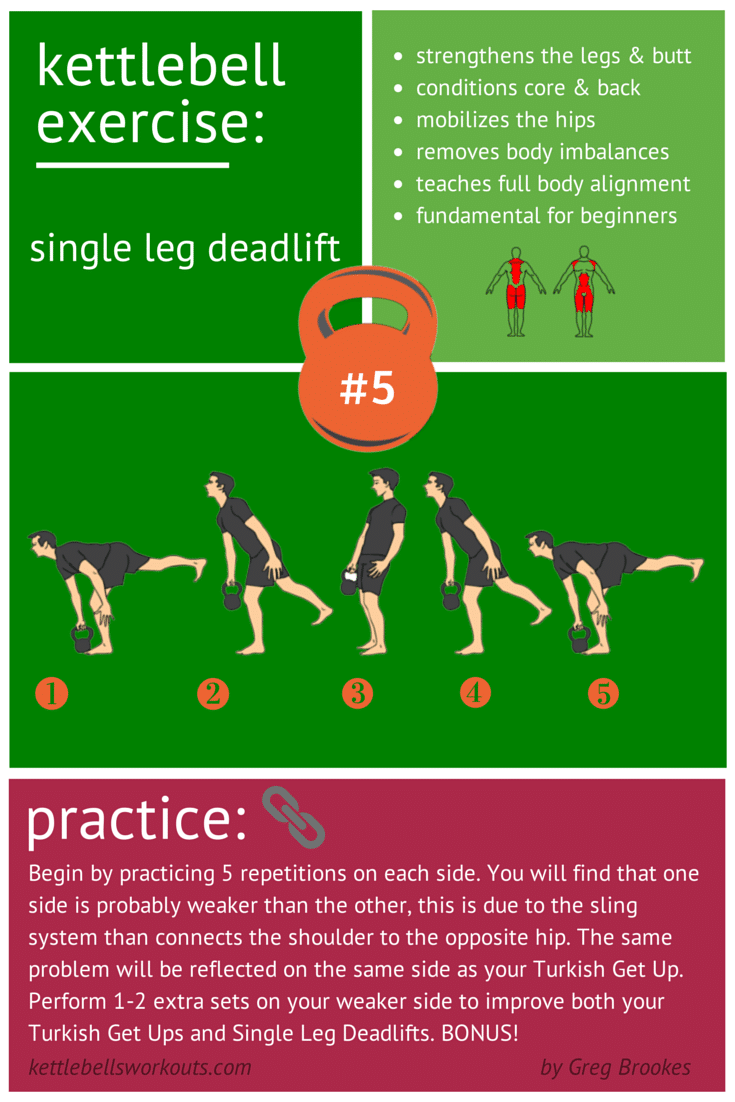 Kettlebell Single Leg Deadlift Exercise Watch the Video