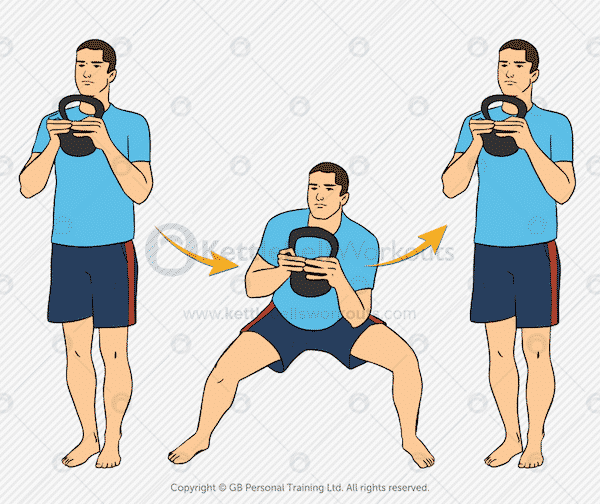 Kettlebell Lunge Variations Exercises for Legs, Butt and Core