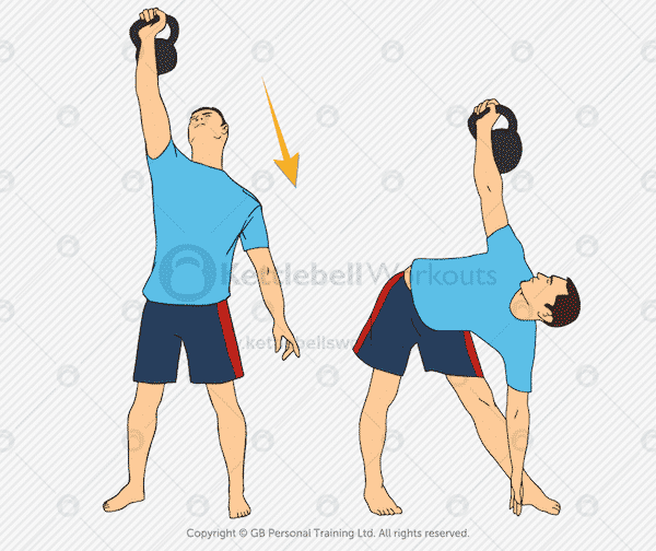 Kettlebell Windmill Exercise Mastery with 4 Logical Progressions