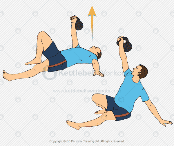 3 Kettlebell Ab Workouts for Beginners Plus Video Tutorials